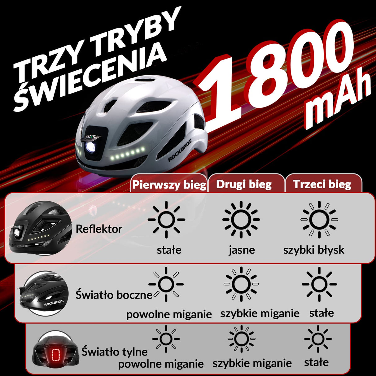 Kask Rowerowy z Lampką Męski Damski-ZK-077