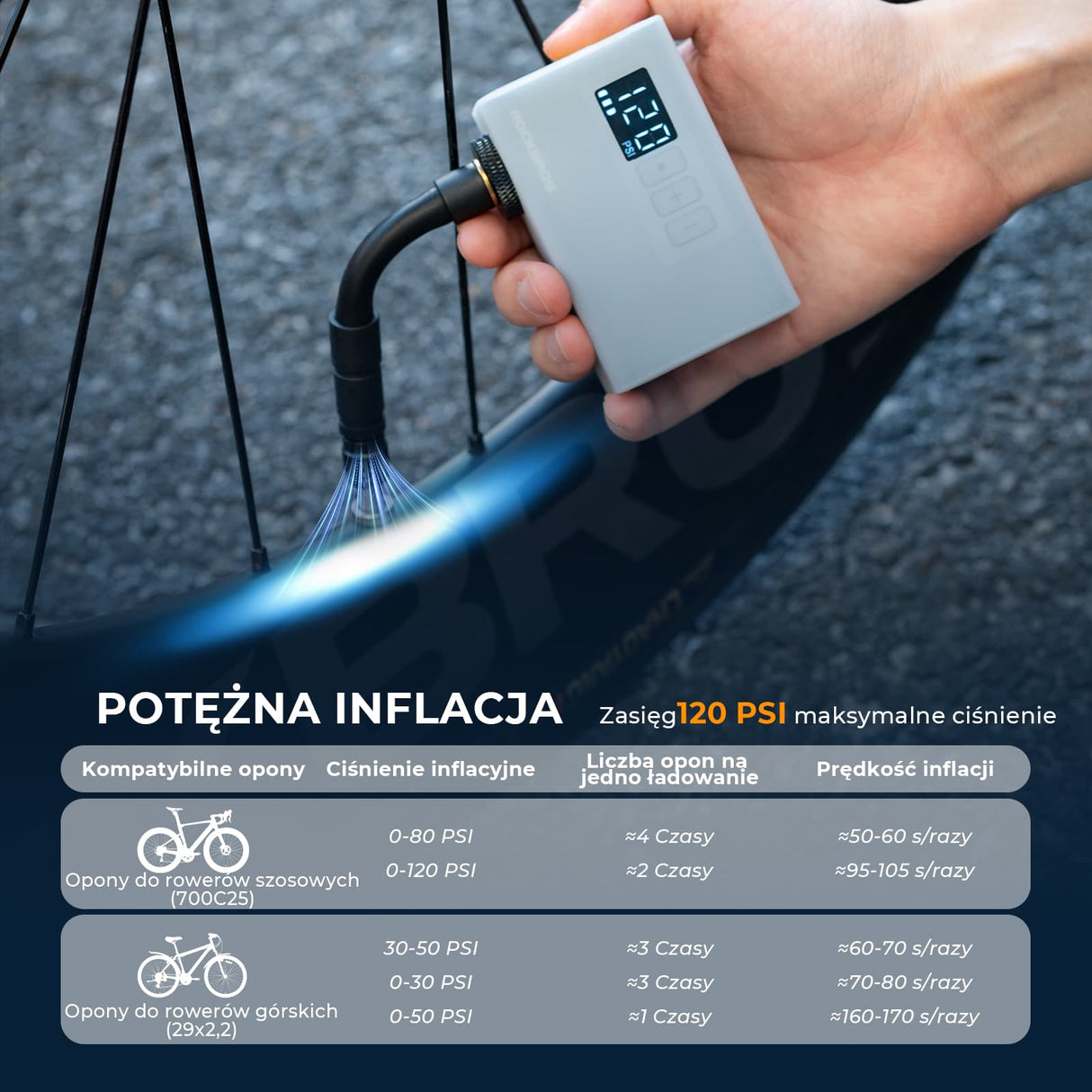 ROCKBROS Mini Elektryczne Pompki Rowerowa z Manometrem Maks. 120 PSI-AS240 PRO Elektryczne pompki