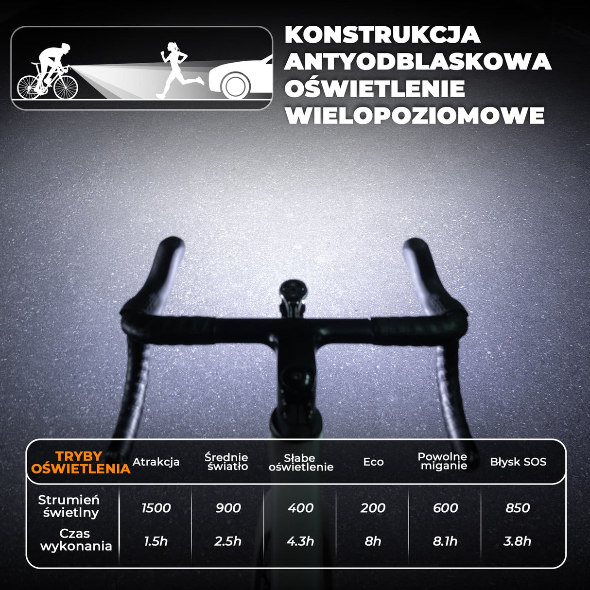 ROCKBROS ROAD TO SKY Lampka Rowerowa Przednia 600–1200–1500 lm Wodoodporny Światła rowerowe