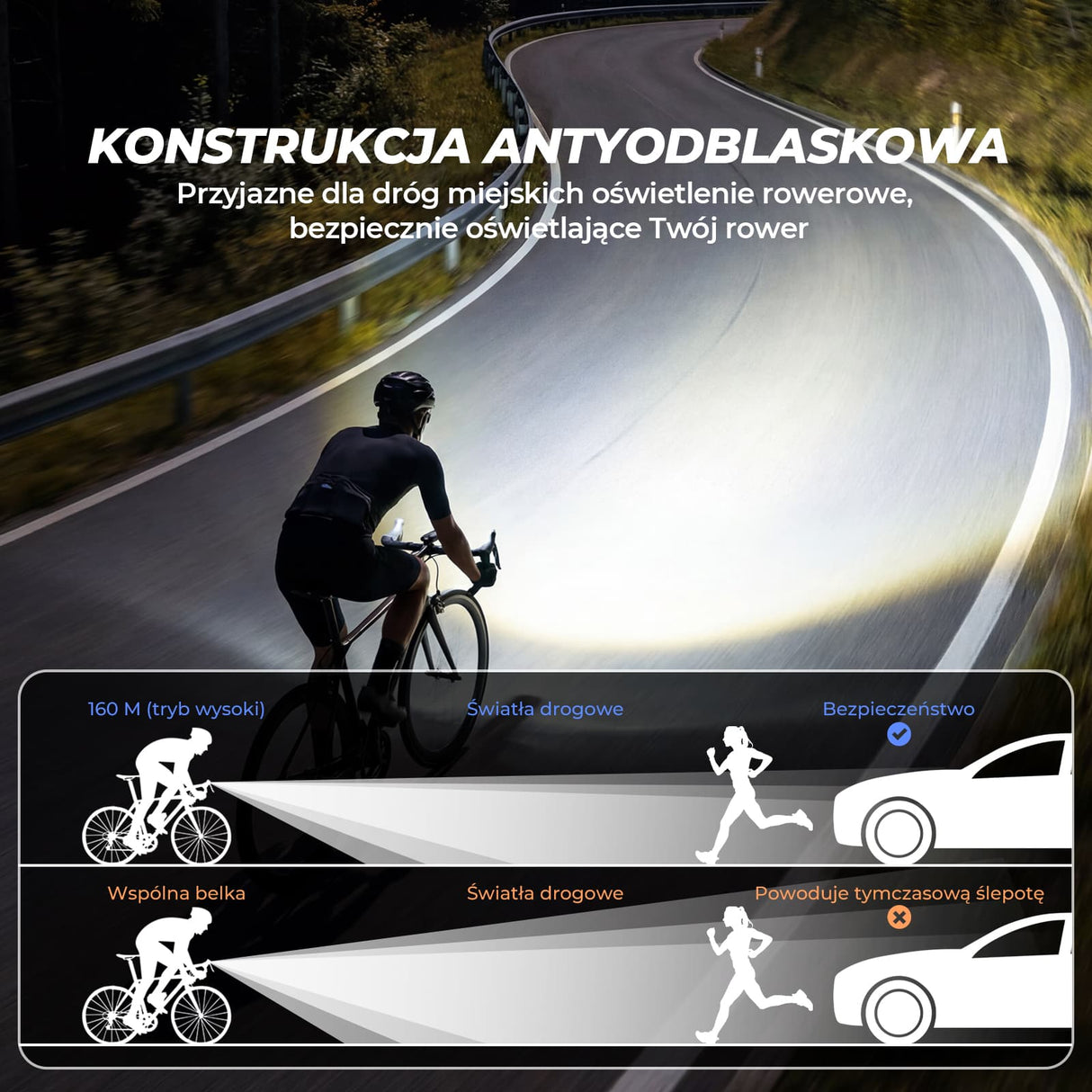 Lampka Rowerowa Przednia Z Szybkim Montażem I Akumulatorem 950lm - RHL950