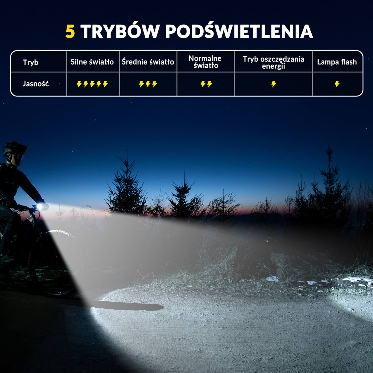 ROCKBROS Przednie Światło Rowerowe 1500lm Światła rowerowe