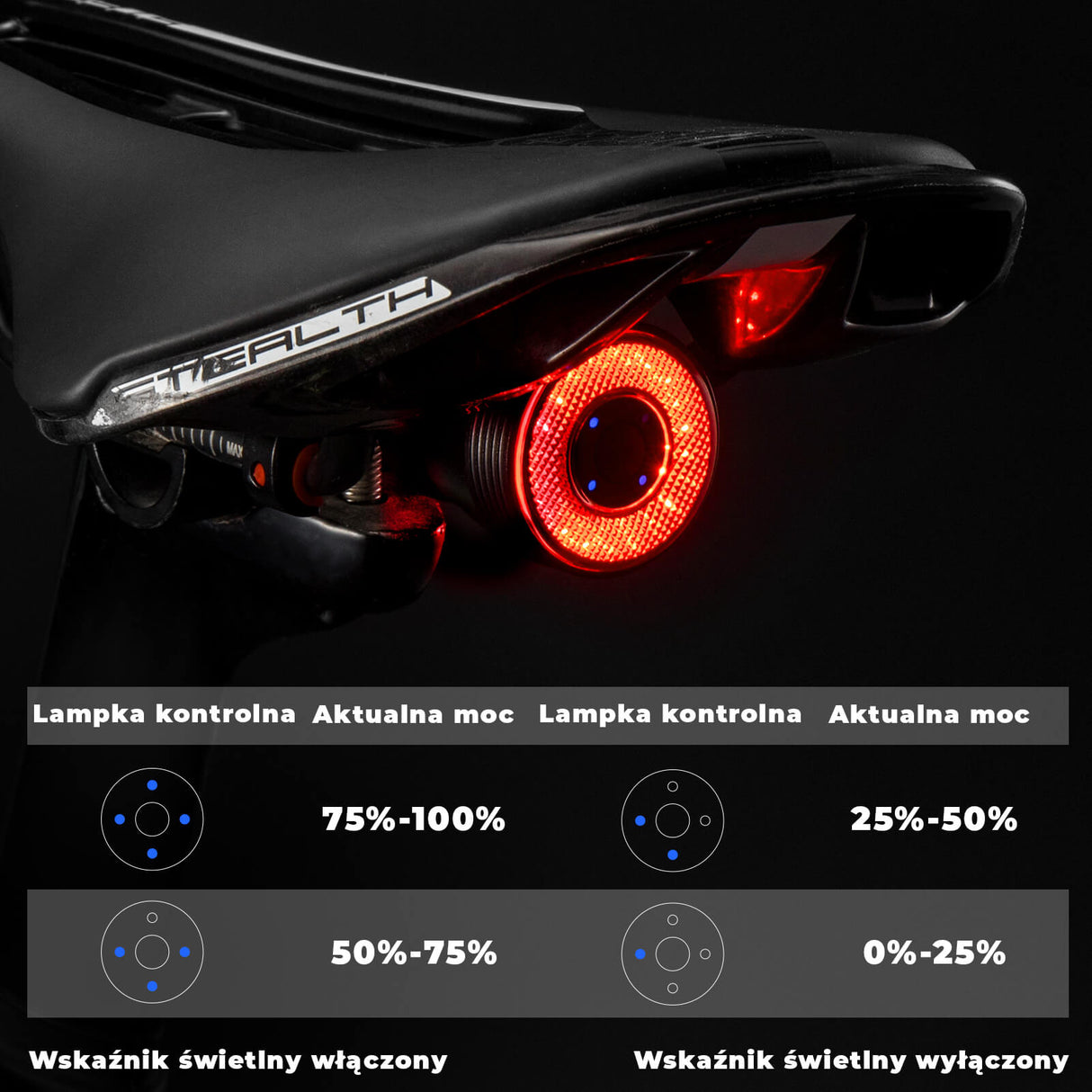 ROCKBROS Q5 Tylna Lampka Rowerowa 400lm IPX6 Wodoodporna 4 Tryby