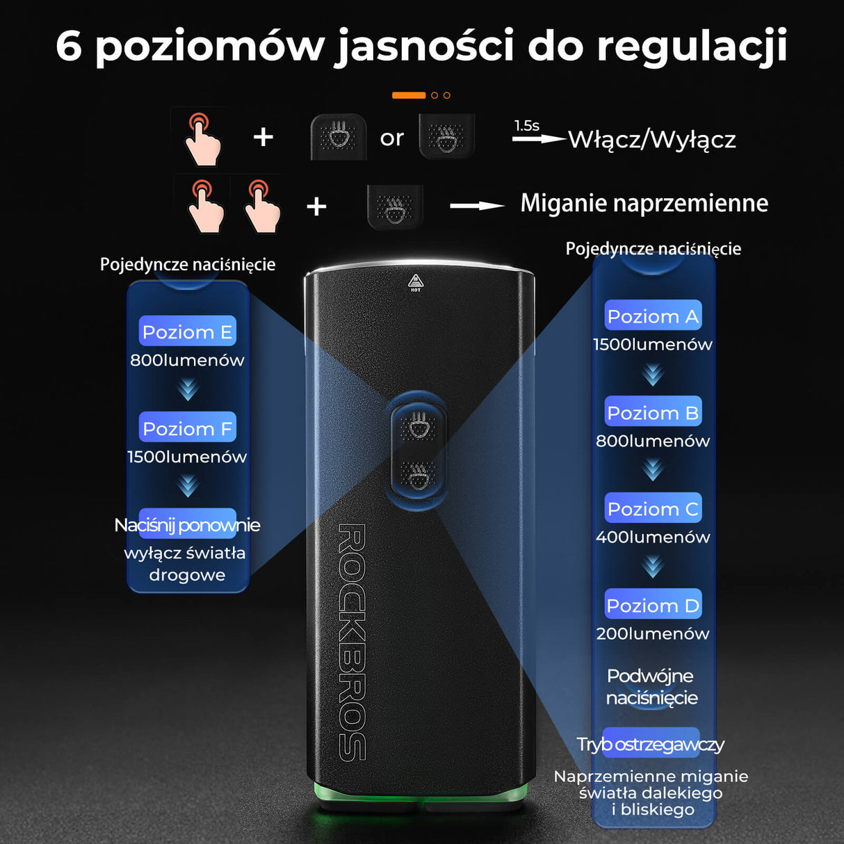 ROCKBROS Przednie światło rowerowe Powerbankiem -RHL3000 Światła rowerowe