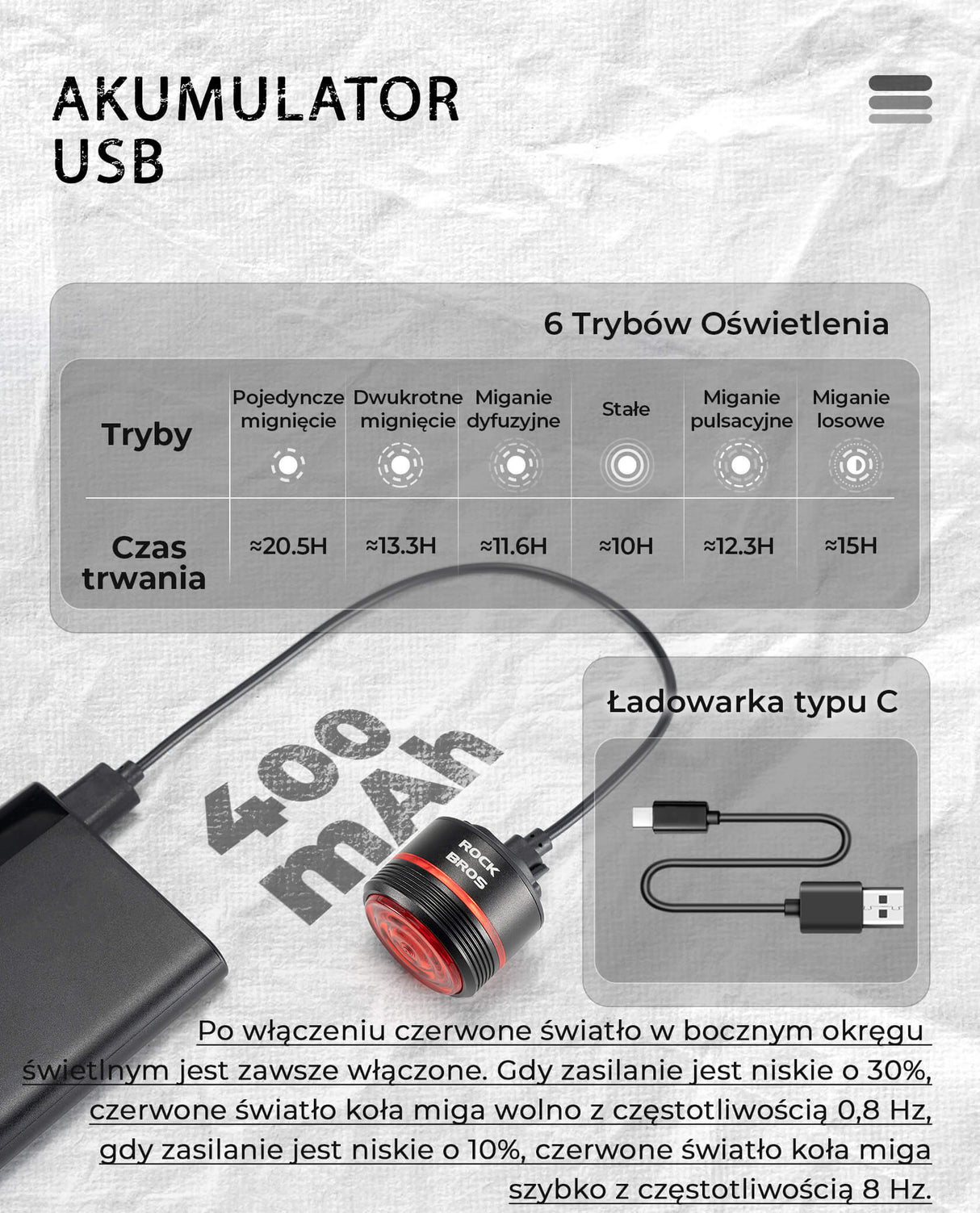ROCKBROS Tylne Światło Rowerowe 5 Przydatnych Funkcji BL-S2 Światła rowerowe