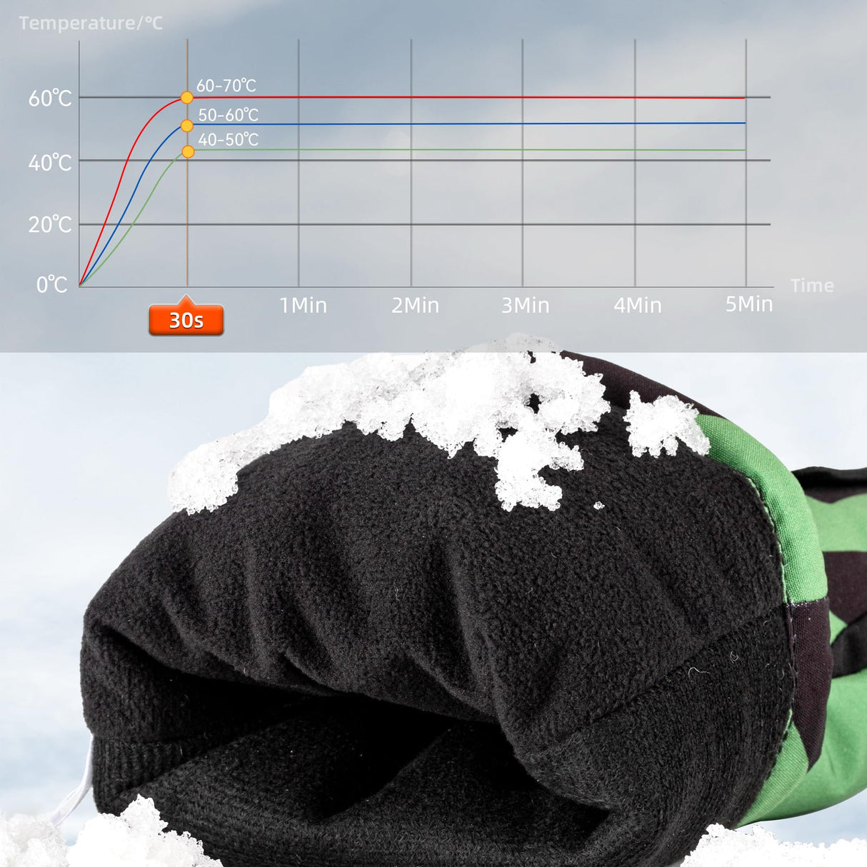 ROCKBROS ROCKBROS Rękawiczki grzewcze akumulatorowe, zimowe ogrzewacze do rąk z ekranem dotykowym dla mężczyzn i kobiet Rękawiczki