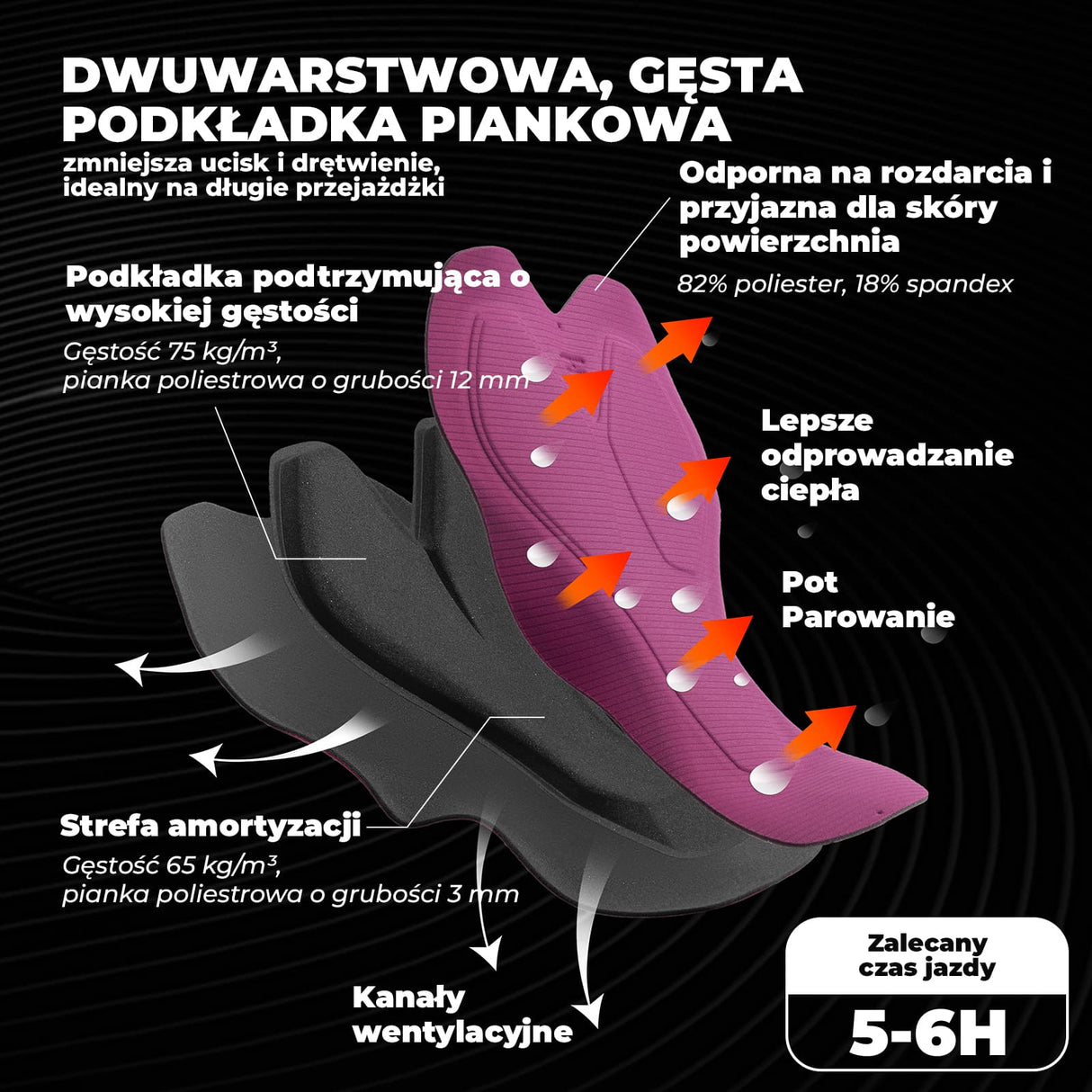 ROCKBROS TVI Damskie Spodenki Rowerowe Na Szelkach Z Klamrą Magnetyczną-YDDK011 Spodenki rowerowe na szelkach