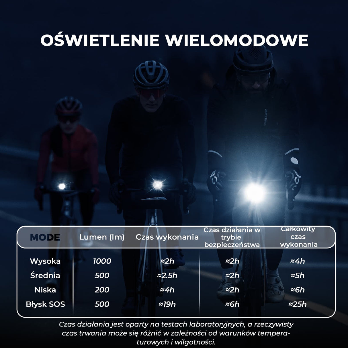 ROCKBROS Przednie Światło Rowerowe 1000 lm z Cyfrowym Wyświetlaczem-M6 Światła rowerowe
