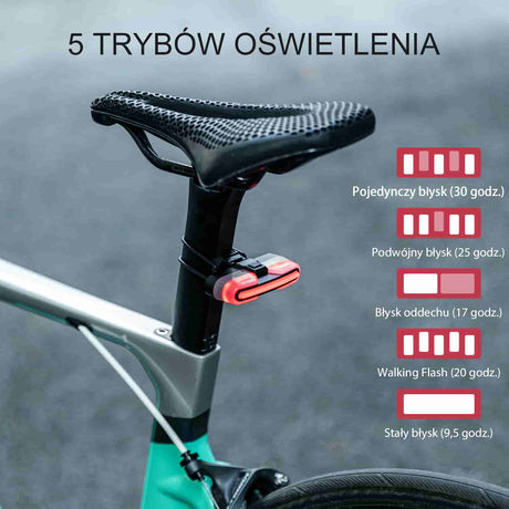 ROCKBROS Tylna Lampka Rowerowa USB Z Czujnikiem Hamowania 5 Trybów-REX02 Światła rowerowe