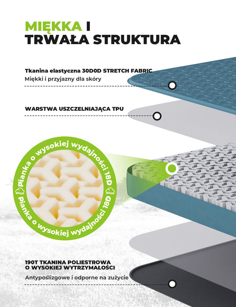 Qunature Qunature Przenośna Nadmuchiwana Mata Piankowa do Spania 4 Calowa Biwak
