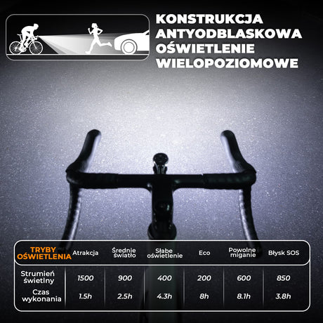 ROCKBROS ROAD TO SKY Lampka Rowerowa Przednia 600–1200–1500 lm Wodoodporny Światła rowerowe