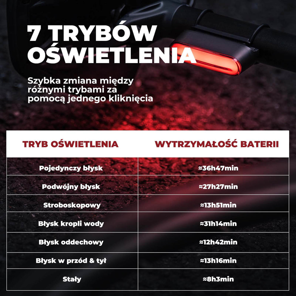 ROCKBROS Inteligentne Tylne Światło Rowerowe- SKL01 Światła rowerowe