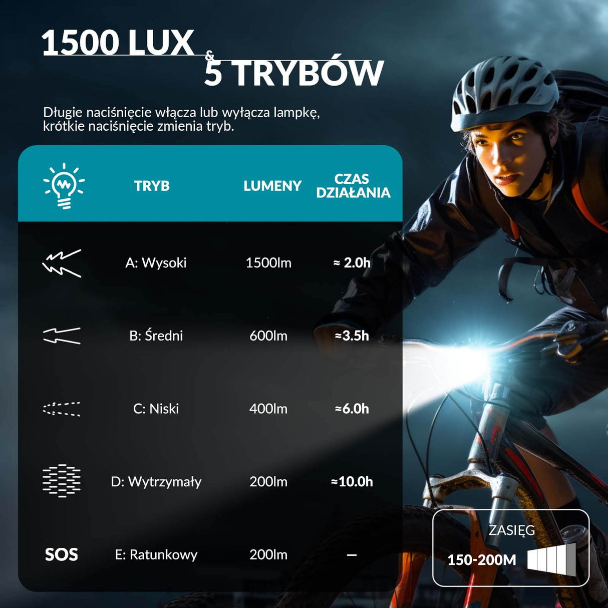 ROCKBROS Światła Rowerowe Wisząca + Uchwyt 5 Trybów 5000 mAh Wodoodporna