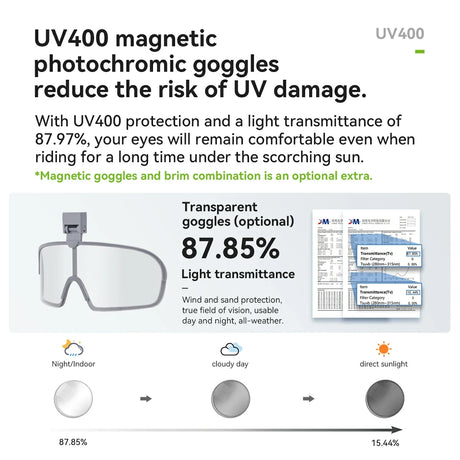 ROCKBROS Kask Rowerowy Rekreacyjny Zdejmowany Daszek I Gogle Magnetyczne-ZK-099 Kaski